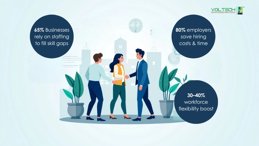 Where to find talent in India?